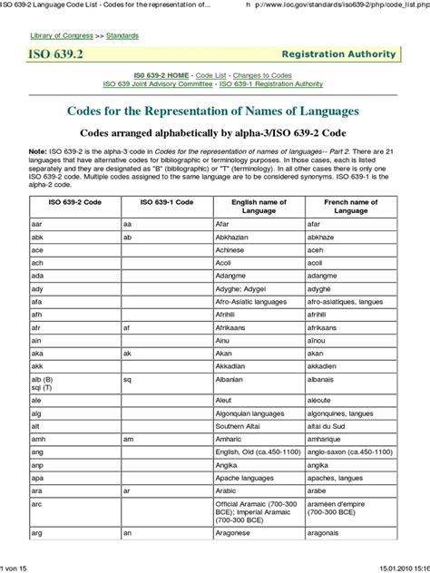 lv iso language code|iso 639 codes list.